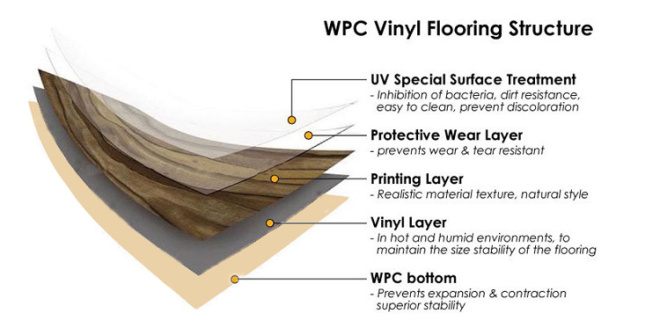 Vinyl Flooring || Vibuma.com